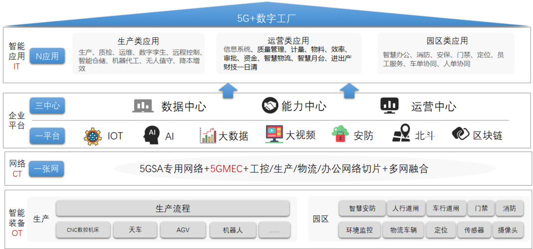 中软国际5g 智慧工厂 | 加速制造业数字化转型