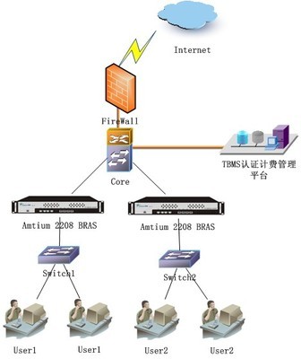 腾创宽带网络认证管理系统_最权威的软件评测与软件选型平台_软件产品网