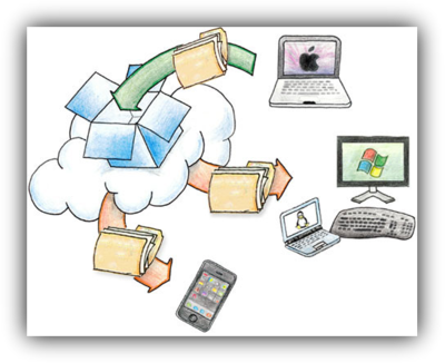 趋势网盘点:Dropbox何以成为全球最受欢迎的云储存应用?